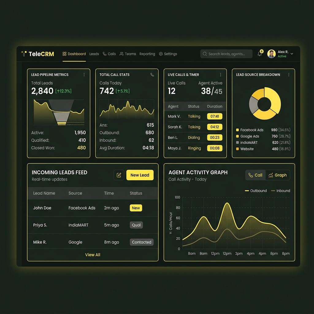 TeleCRM dashboard showing leads from all platforms