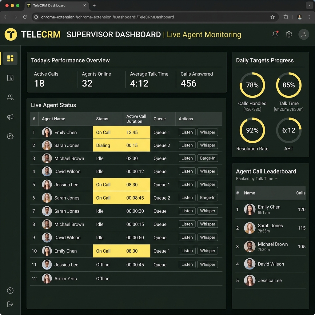 Live agent monitoring dashboard